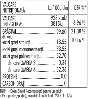 INFORMAȚII NUTRIȚIONALE